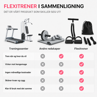 Flexitrener™-säädettävä paketti