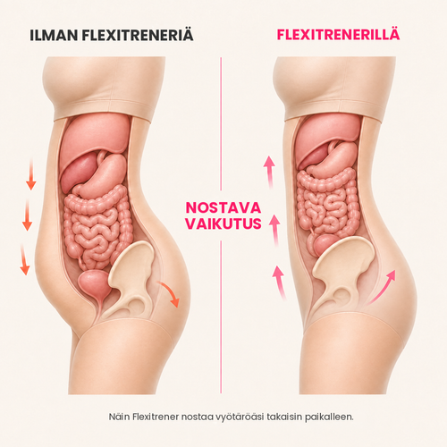Flexitrener™-vastuskuminauha
