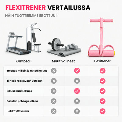 Flexitrener™-vastuskuminauha