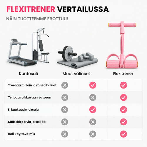 Flexitrener™-vastuskuminauha