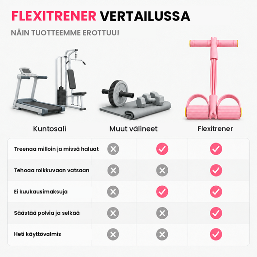Flexitrener™-vastuskuminauha