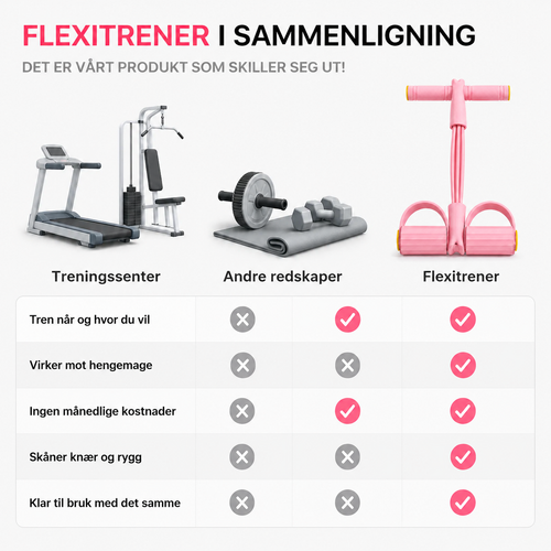 Flexitrener™-vastuskuminauha
