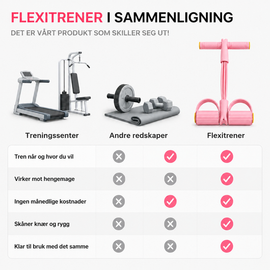 Flexitrener™-vastuskuminauha
